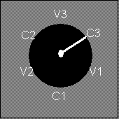 chorus three